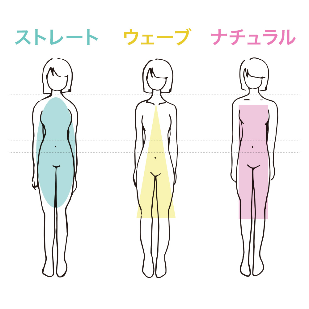 服 骨格 ウェーブ