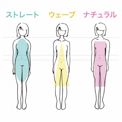 骨格診断ストレート‗ウェーブ_ナチュラル