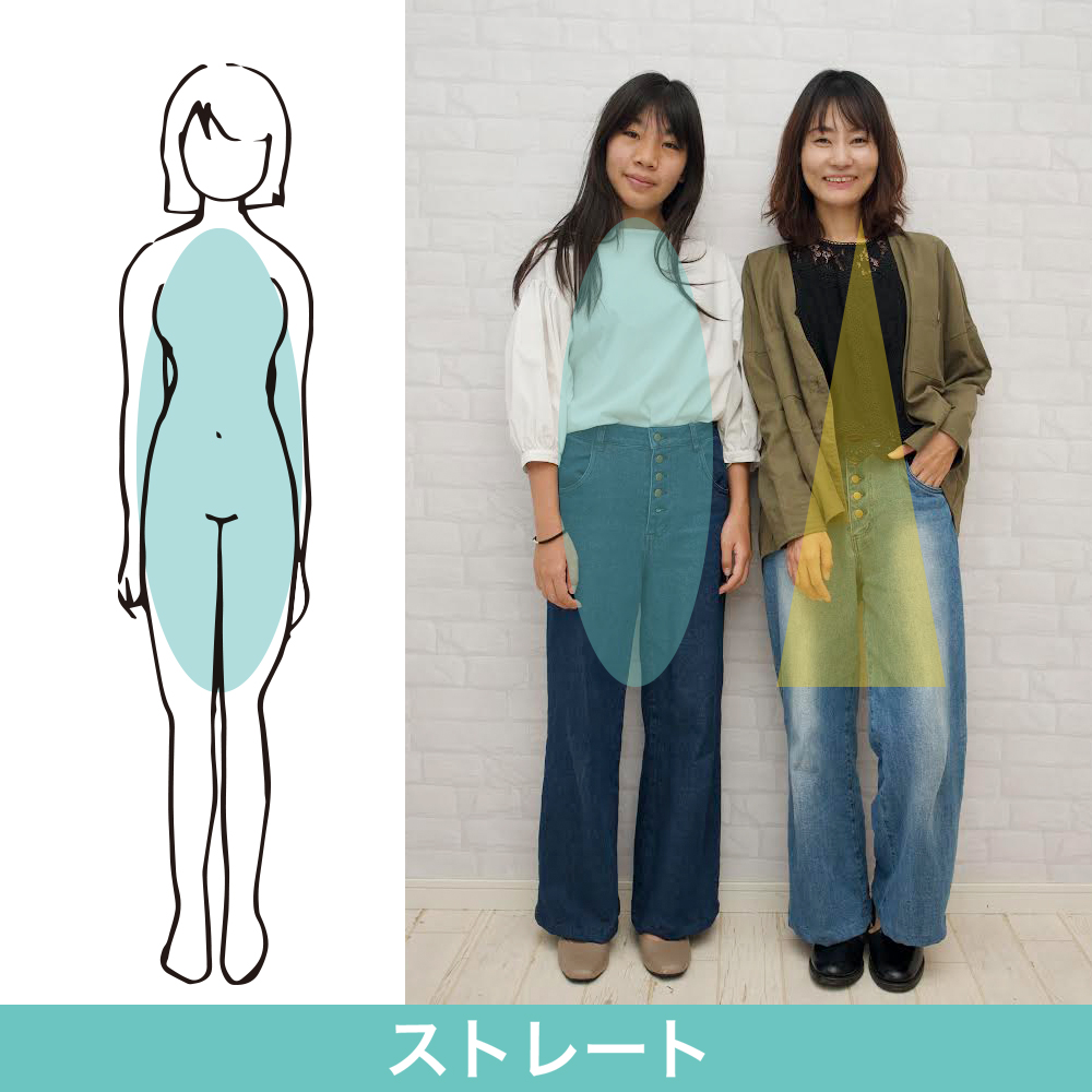 もう服選びに失敗しない その1 骨格診断で自分がオシャレに見えるスタイルを知ろう もりのがっこう もう服選びに失敗しない その1 骨格診断で自分がオシャレに見えるスタイルを知ろう もりのがっこう